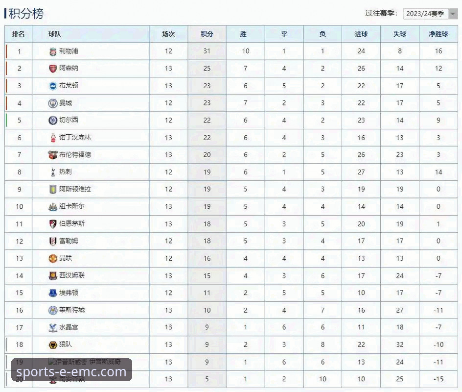英超五月积分榜深度分析：阿森纳领跑背后的战术密码与数据真相